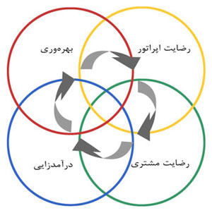 تبلیغ 1